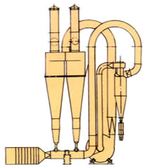 FG系列氣流干燥機(jī)
